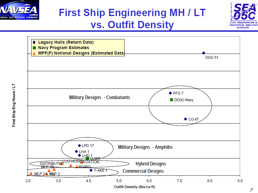 First Ship Engineering MH LT vs. Outfit Density.png